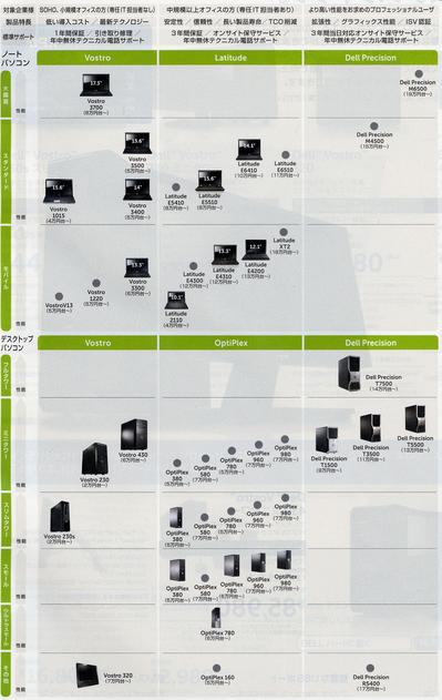 DELL PC LINEUP